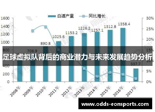 足球虚拟队背后的商业潜力与未来发展趋势分析