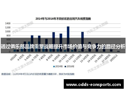 通过俱乐部品牌重塑战略提升市场价值与竞争力的路径分析